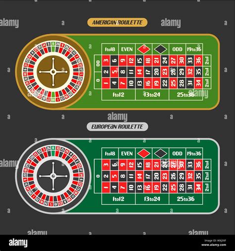 American, European & French Roulette – Wheel and Table Layout.